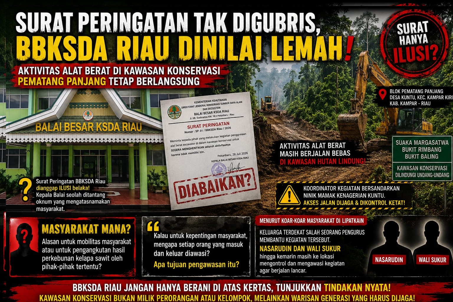 Tantangan !!! Aktivitas Alat Berat Tak Kunjung Berhenti, Wibawa BBKSDA Riau Dipertanyakan!